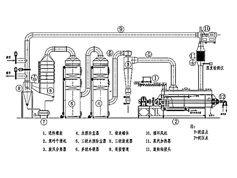 Closed Circuit Paddle Drying Equipment
